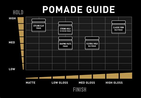 How to Choose the Right Pomade For Your Hairstyle - balustradellc