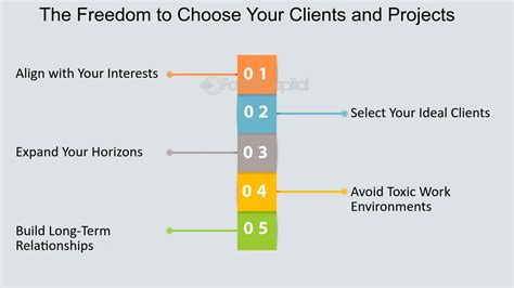 How to Choose Your Clients Instead of Taking … - balustradellc