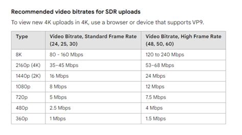 How to Choose YouTube Streaming Bitrate, Encoder … - balustradellc