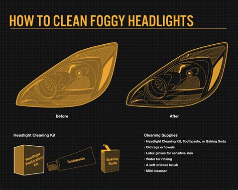 How To Clean Foggy Headlights | Glass Doctor - balustradellc