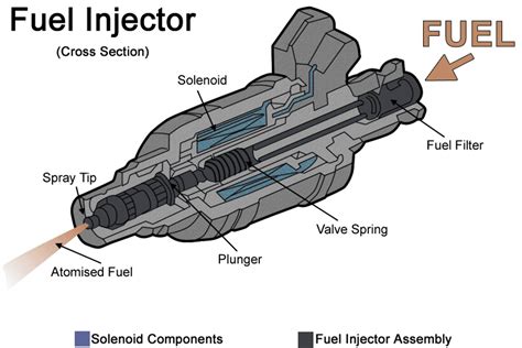 How to Clean Fuel Injectors | The Diesel Store - balustradellc