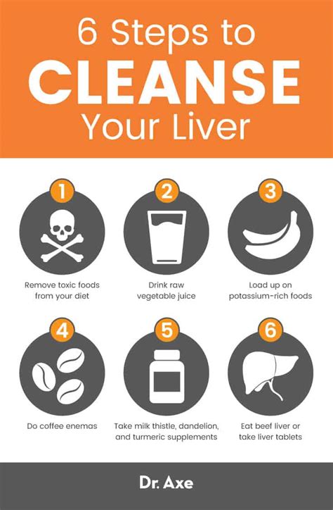 How To Cleanse Your Liver Naturally At Home - [Mom Prepared] - balustradellc