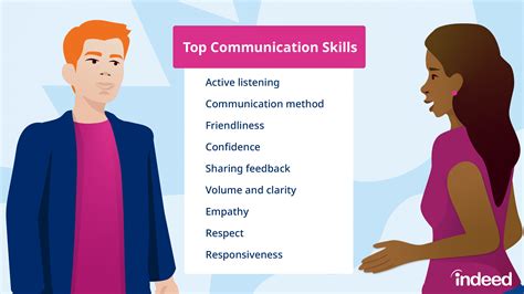 How to Communicate Effectively in the Workplace - balustradellc