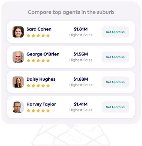 How To Compare Real Estate Agents - 8 Tips To Find The Best Agent - balustradellc
