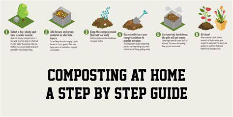 How To Compost At Home: The Ultimate Step-By-Step … - raincitystudios.com