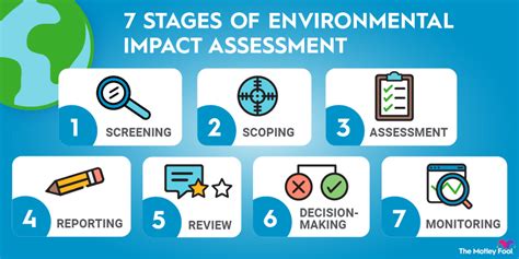 How to Conduct Environmental Impact Assessments - balustradellc