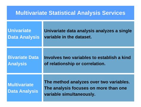 How to Conduct Multivariate Statistical Analysis - wintechmobiles.com