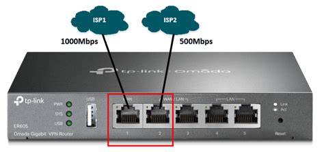 How to configure load balancing on tp link omada er605. - balustradellc