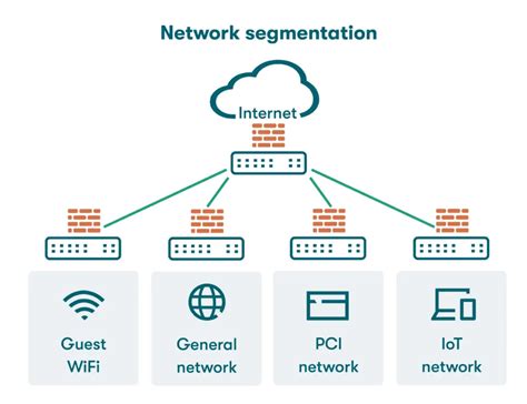 How to Configure Network Segmentation with OpenTofu - coolestguyplanet.net