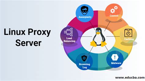 HOW TO CONFIGURE PROXY SERVER IN LINUX | Bandar Togel Online Terbesar Dan