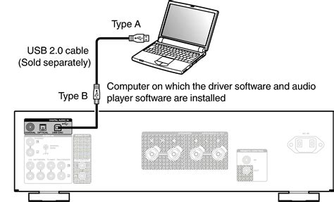 how to connect a dac from laptop - Audio - Linus Tech Tips - balustradellc