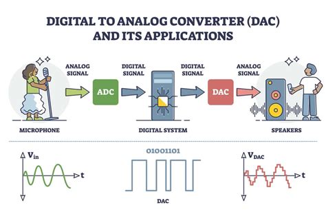 How to Connect a DAC to a Receiver (Complete Guide) - balustradellc