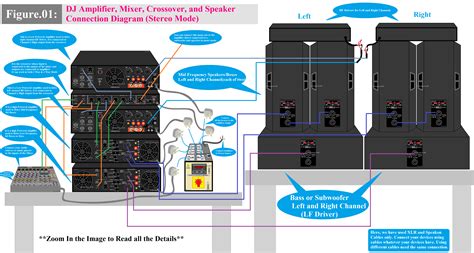 how to connect a mixer - crossover power amplifier - balustradellc