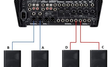 How to Connect a Mixer to Power and Speakers | Sound System - balustradellc
