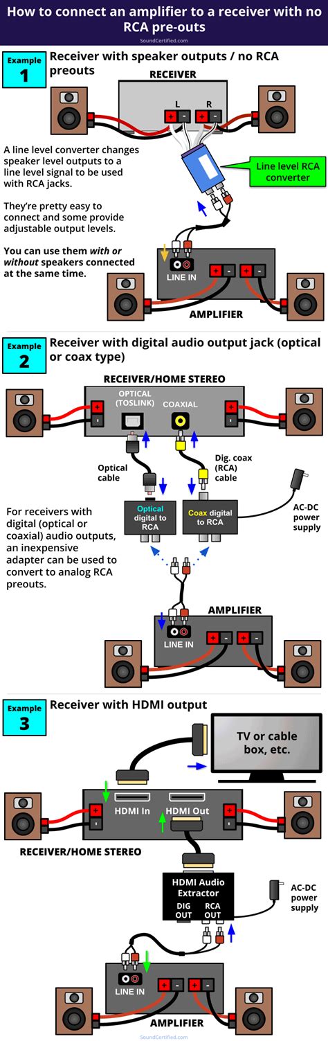 How To Connect An Amplifier To A Receiver With No - balustradellc