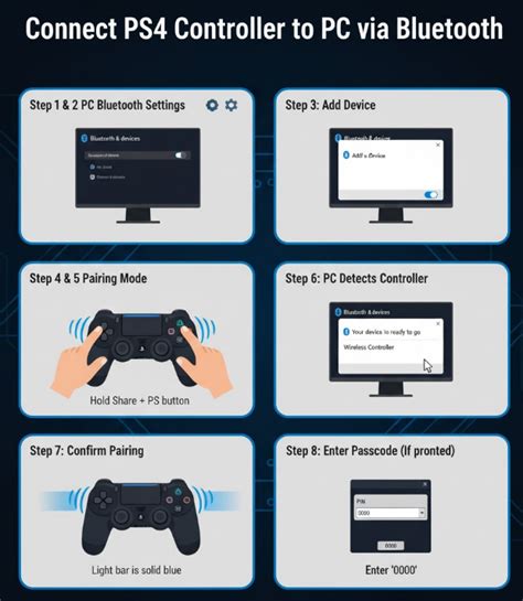 How to connect PS4 controller to PC, PS4, PS5, Iphone & Android - balustradellc