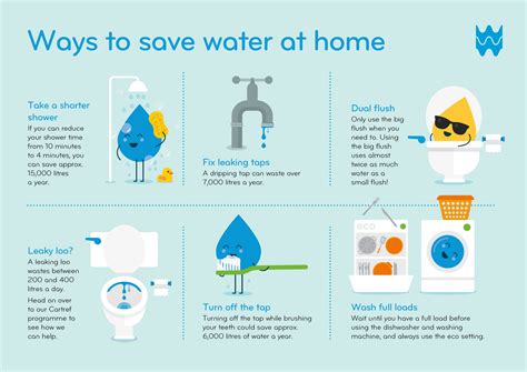 How to Conserve Water: 32 Easy and Effective Ways … - balustradellc
