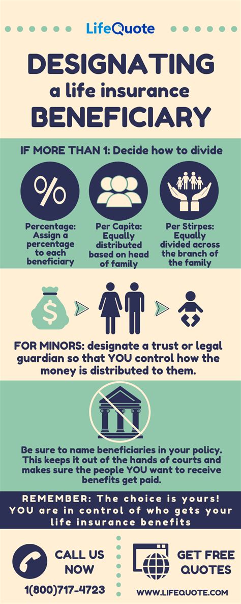 How to Contest a Life Insurance Beneficiary Designation - balustradellc