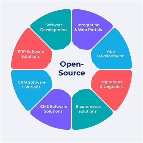 How to Contribute to Open Source | Open Source Guides - coolestguyplanet.net