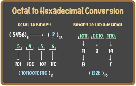 How to Convert 1B29 from hexadecimal to octal - Calculator Online - wintechmobiles.com