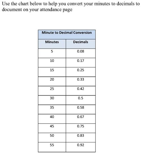 HOW TO CONVERT MINUTES TO DECIMALS ORAPEX