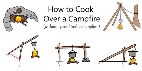 How to Cook Over a Campfire | Basic Grillability : … - balustradellc