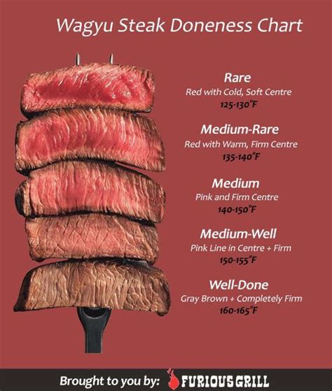 How to Cook Wagyu: A Comprehensive Chart - balustradellc