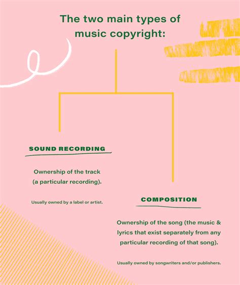 How To Copyright Your Music | Мusic Gateway - balustradellc