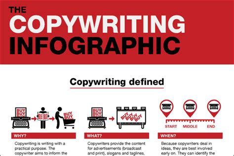 How to Copywrite – Write Content Like a Pro - QuickSprout - balustradellc