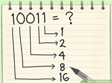 How to Count in Binary: 11 Steps - The Tech Edvocate - wintechmobiles.com