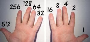 How to Count in Binary with Fingers - Convert Binary - wintechmobiles.com