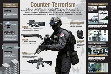 How to Counter Terrorism in Southeast Asia - The Diplomat - wintechmobiles.com