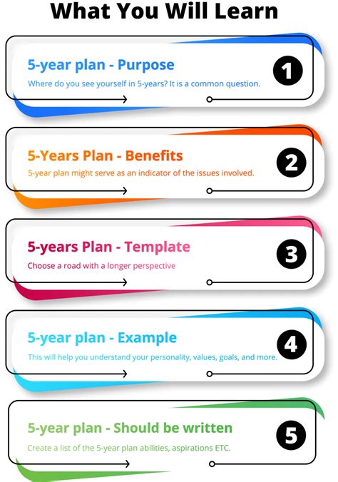 How to Create a 5-Year Plan: Real-World Examples … - balustradellc