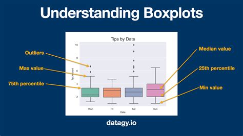 How to create a Boxplot - (Data Magic Box) with Excel - coolestguyplanet.net