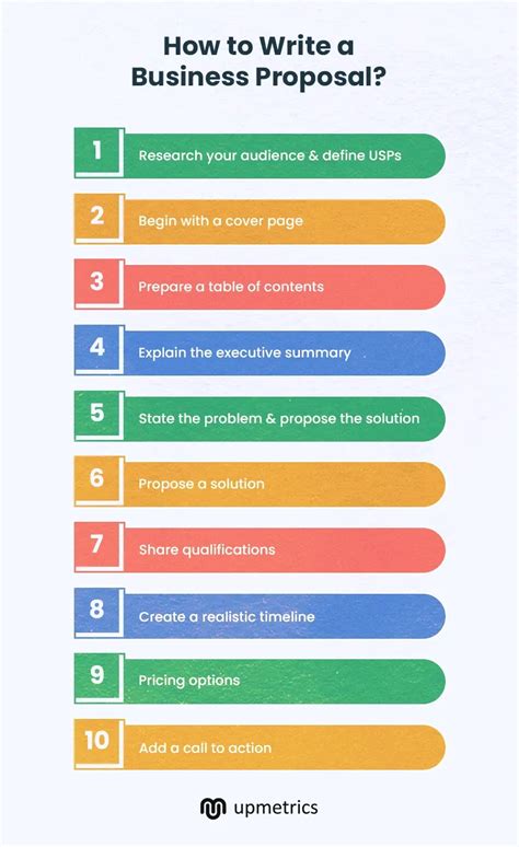 How to Create a Business Proposal: A Basic Guide - balustradellc