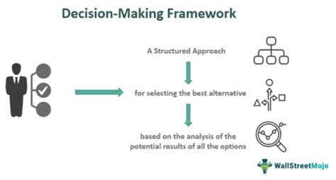 How to Create a Decision-Making Framework - balustradellc