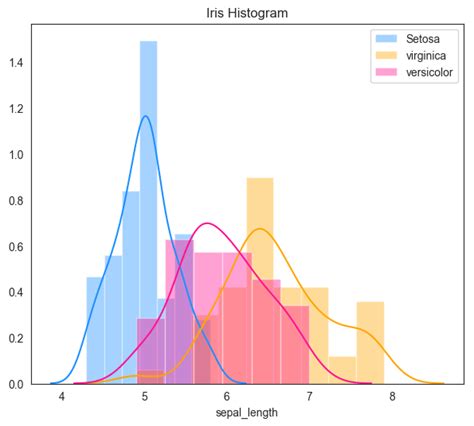 How to Create a Distribution Plot in Matplotlib - Statology - coolestguyplanet.net