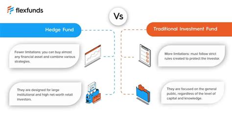 How to create a hedge fund step by step - FlexFunds - balustradellc