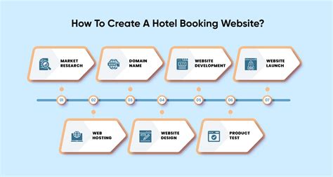 How To Create a Hotel Booking Website (Step by Step … - balustradellc