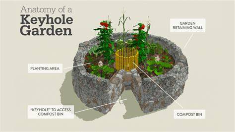 How to create a KEYHOLE GARDEN - raincitystudios.com