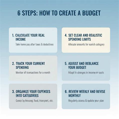 How to create a monthly budget: A step-by-step guide … - balustradellc