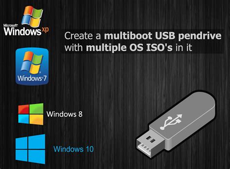 How to create a MultiBoot USB flash drive by putting multiple ISO files ... - balustradellc