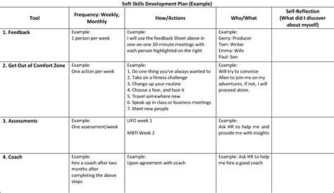 How to Create a Soft Skills Development Plan - balustradellc