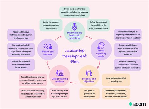 How to Create a Strong Leadership Strategy | CCL - balustradellc