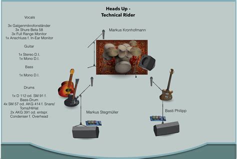 How to Create a Technical Rider for a Band - Complete Guide - muktibox.com