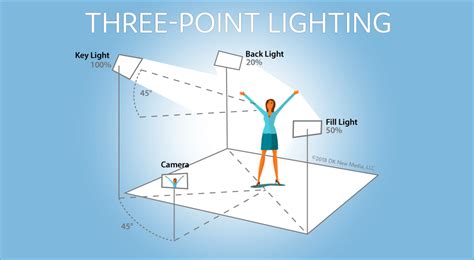 How to Create a Three-Point Lighting Set Up - Motion Array - balustradellc