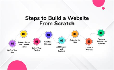 How To Create A Website From Scratch: A Step-by … - balustradellc