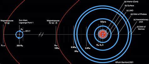 How to create an artificial magnetosphere for Mars - muktibox.com