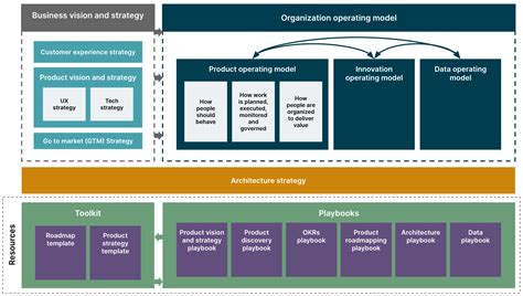 How to create an effective operating model | McKinsey - wintechmobiles.com