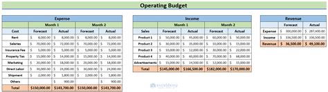 How to Create an Operating Budget - Pentacle NextSteps - muktibox.com
